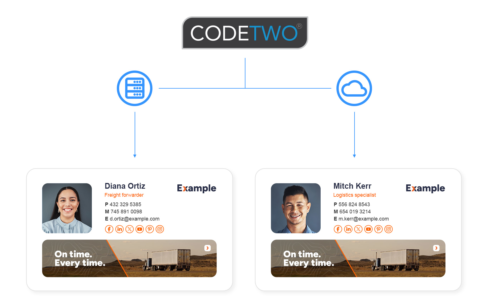 Codetwo Onperm Support for hybrid environments | CodeTwo Email Signatures On-prem
