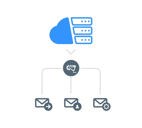 Support for hybrid environments