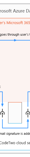 CodeTwo Email Signatures 365 - How does it work?