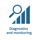 Backup for Exchange - monitoring and diagnostics