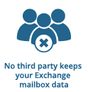 Backup for Exchange - no third party access