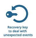 Backup for Exchange - recovery key