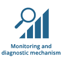 Backup for Office 365 - monitoring & diagnostics