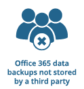 Backup for Office 365 - no third-party access