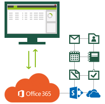 Mailbox, SharePoint and OneDrive for Business backup options on Office 365