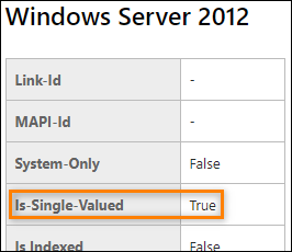 Checking if an AD attribute is single-valued.