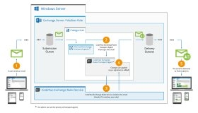 CodeTwo Exchange Rules PRO 2.0 - New architecture