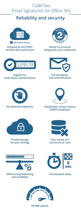 Security of Email Signatures for Office 365