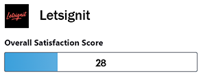 CodeTwo vs Letsignit - Current G2 score