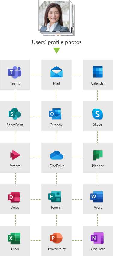 Guide User Photos in Office 365 and Exchange xs