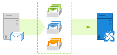 CodeTwo Backup for Exchange