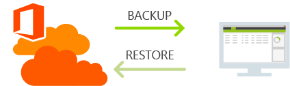back up office 365 back up office 365