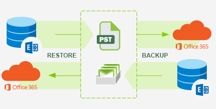 copy exchange mailbox to pst copy exchange mailbox to pst