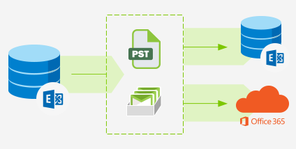 Exchange to PST Migration
