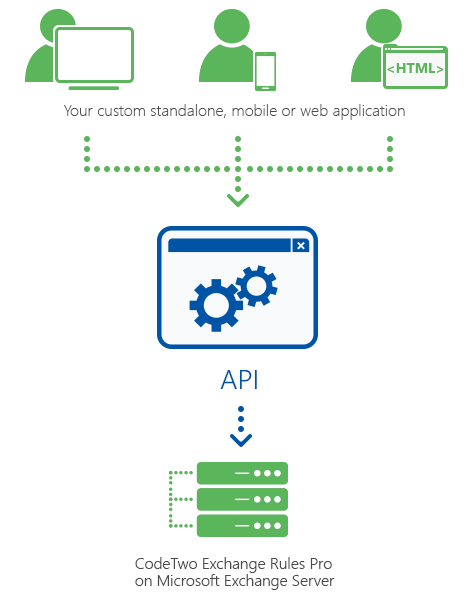 fpic-api-sdk