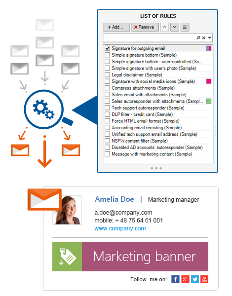 CodeTwo Exchange Rules Pro - Central management based on rules