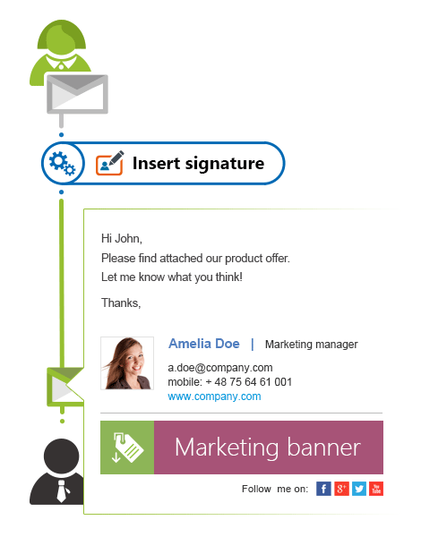 Exchange Rules Pro - Company-wide signature