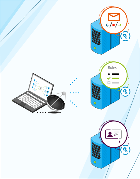 remote access to rules
