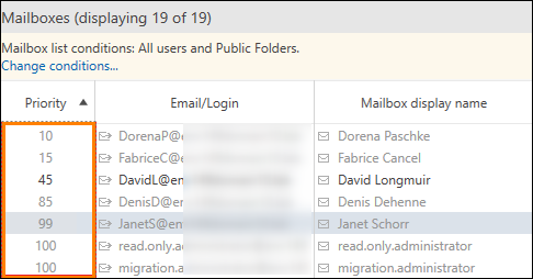 Changing the priority of a mailbox.