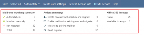 The summary of the matching process.