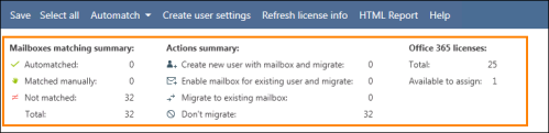 The summary of the matching process.