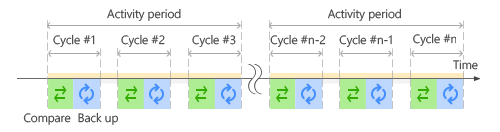 Backup - Cycles large.