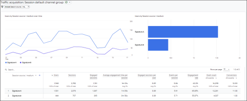 How to track email signature campaigns 2023