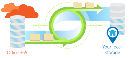 Backup - Overview diagram.
