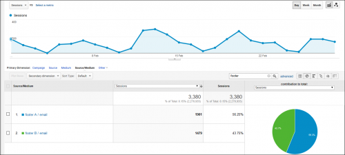 Tracking email signature campaigns' performance.
