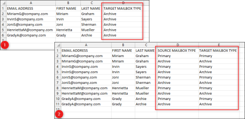 Adding information about mailbox type - archive mailbox migration (1) and both primary and archive mailbox migration (2).