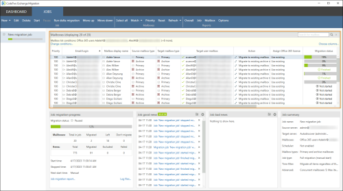 The migration data table.