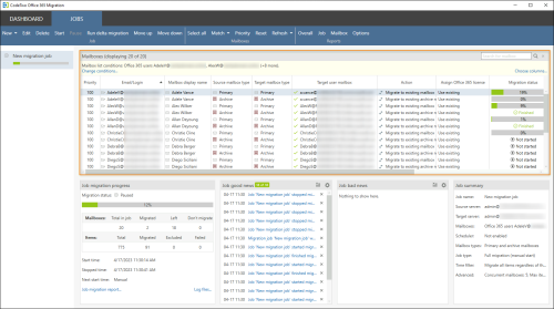 The migration data table.