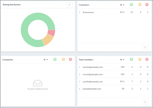 CSAT survey reports in Simplesat.