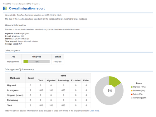 Exchange Migration - overall migration report
