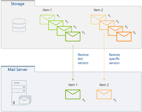 Backup - Restore options 2.