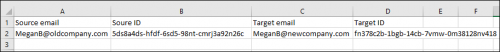 A correctly formatted CSV file, viewed in Excel.