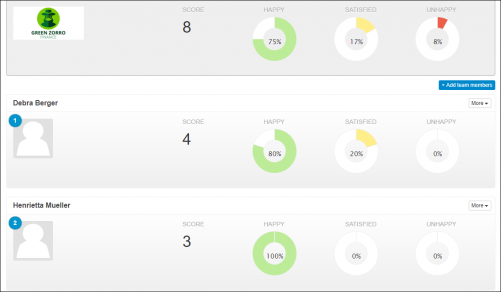 The Hively leaderboard.