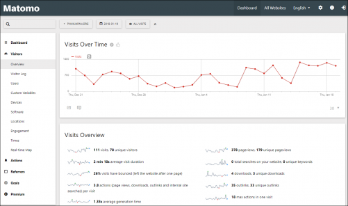 Tracking email signature campaigns with Matomo.