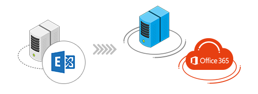 Tools for Exchange - Mailbox Migration