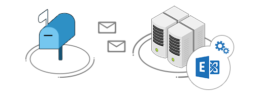 Tools for Exchange - Signatures