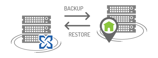 Tools for Exchange - backup