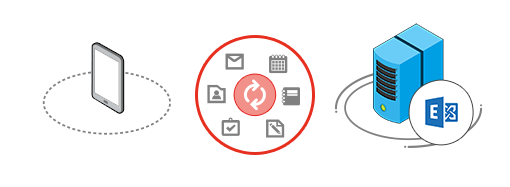 Tools for Exchange - ExSync