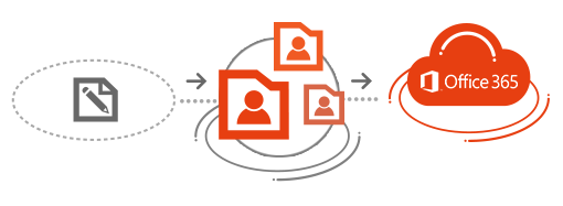 CodeTwo User Photos for Office 365