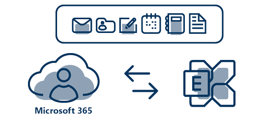 Migrate from Microsoft 365 to on-premises Exchange Server