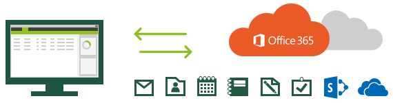 Mailbox, SharePoint and OneDrive for Business backup options on Office 365