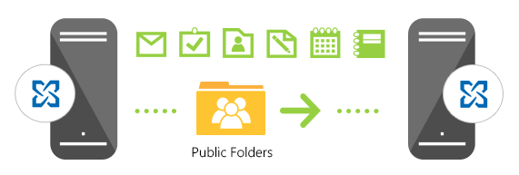 Public folders migration