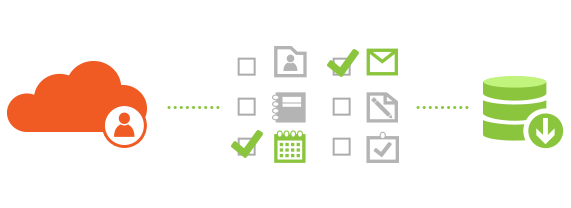 Backup O365 - feature - Granular backup