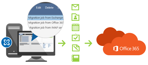 CodeTwo Migration to O365