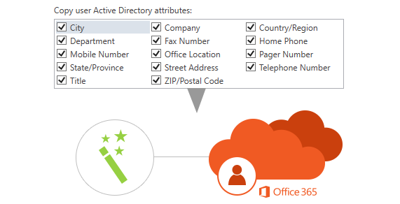 automatically create and license Office 365 users