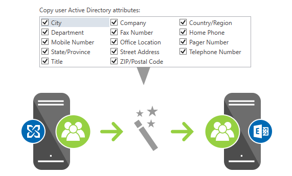 Automatic user and mailbox creation on the target server.